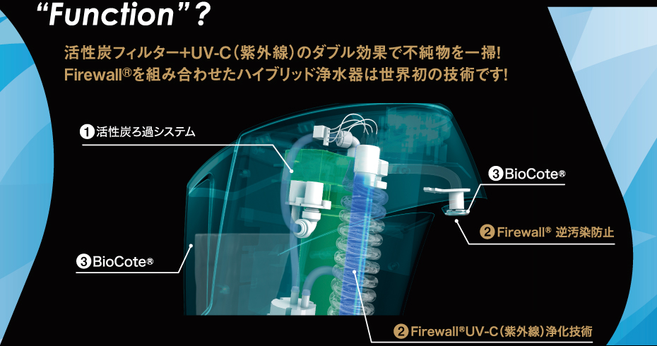 ウォーターロジック・ファイヤーウォール リアルハイブリッド浄水器